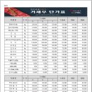 (주)한우유통 1번가 이미지