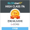 비큐랩 네이버블로그