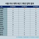 숭문고등학교 이미지