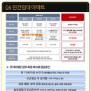 모아미래도 파크뷰 이미지