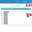 영어의집학원 이미지