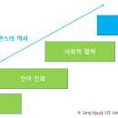 옥스 그루밍 이미지