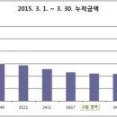 삼평동707-1 이미지