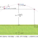 비스듬히 티스토리