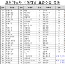 (주)수목조경 이미지