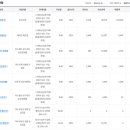 대흥콘크리트(주) 이미지