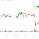 P-7514 | [TROW] 5.6% 배당 수익률의 유혹, P/E 10배의 저평가 구간인가 자금 유출의 늪인가?