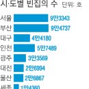 반값 주택·갤러리·창업공간…빈집 살아난다 이미지