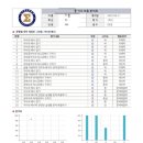 생각하는시그마수학학원
