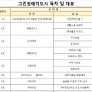 원예활동지도사과정 이미지