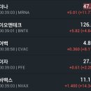 63,000건의 입원과 2,700건의 사망 (ft.미국 독감시즌)