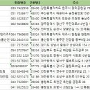 다솔 스테이 이미지