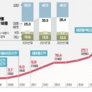 (주)한국경제신문 이미지