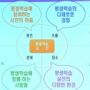 [역량] 부산시민 50인 평생학습 기획단 워크숍 &lt;부산 시민 평생학습 네 컷! 부산의 미래를 담다&gt;