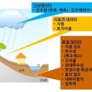 디디시스템 이미지