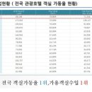 라르시티 이미지