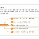 필그린인카운터춘천동부지사