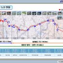 경춘선 '10년 07월말 공정율 현황 입니다.[한국철도시설공단] 이미지