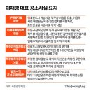 이재명서울중앙지법도착.제1야당대표 첫 영장심사출석/구속기로에선이재명,10시3분 서울지법출석.“한말씀”등질문에 묵묵부답 이미지