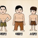 청소년을 위한 사상의학 이미지