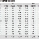 알파교대