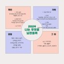 리솜미술학원 | 2024년 일상 결산(내가 남긴 것)