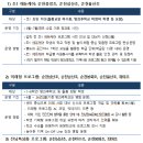 [마을배움터] 내건강을 책임지는 터링 | 지역교육력회복실천공동체 51차 정담회(2023. 4.11) 후기