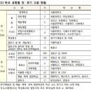 가곡고등학교 | 고등학교의 종류와 지원 방법 - 전기고 vs. 후기고 I