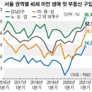 (주)바잉