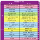 실험과학 (고) 이미지