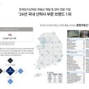 하이빌 앞 이미지