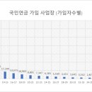 사단법인 부산광역시개인용달화물자동차운송사업협회 | [공공데이터] 국민연금공단 국민연금 가입 사업장 내역