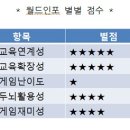 (주)인포월드 게임톡