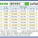 엘파로 펜션 이미지