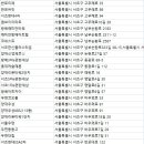 효령로49길 57 (1) 이미지