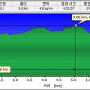 견두산 마애여래입상 이미지