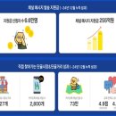 반송시장상인회 네이버블로그