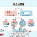 동안산병원 이미지