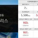 NEW대성공인중개사사무소 네이버블로그