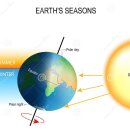 ＜Planet Earth＞ "우리는 왜 지구 별에 감탄하는가?" 이미지