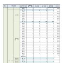 2024년도 제1회 경상북도 지방공무원 공개경쟁임용 필기시험 합격자 및 인성검사·면접시험 계획 공고 이미지