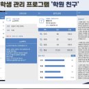 윤영영어