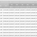 호반베르디움아파트 이미지