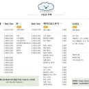 카페양문