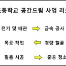 소일초등학교 이미지