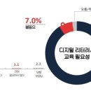 디지털 리터러시 교육 이미지