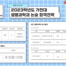 👨‍🔬가천대 생명과학과 논술전형 지원한 학생에게 꼭 필요한 합격전략🔬 이미지