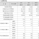 아주네트웍스주식회사 이미지