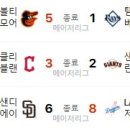 6월 18일의 스포츠(작업중) 이미지