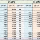 천왕타운하우스1 이미지